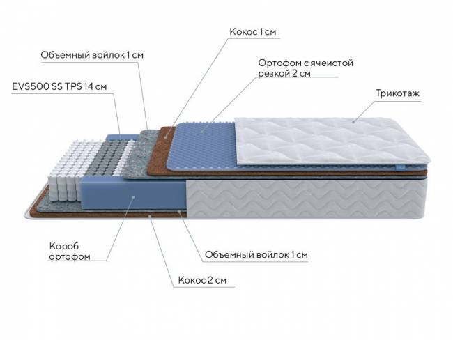 Матрас Active Duo M/F ProSon