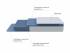 Матрас Active Flex M ProSon Матрас Active Flex M ProSon