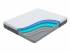 Матрас Innovo Max Матрас Innovo Max
