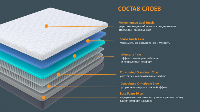 Матрас Innovo Max Матрас Innovo Max