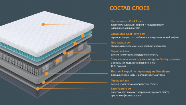 Матрас Innovo Air Матрас Innovo Air