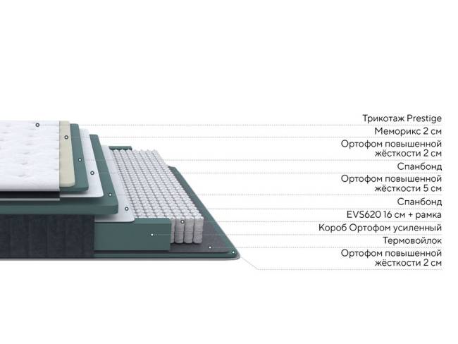 Матрас Prestige Top Medium | 620 пружин