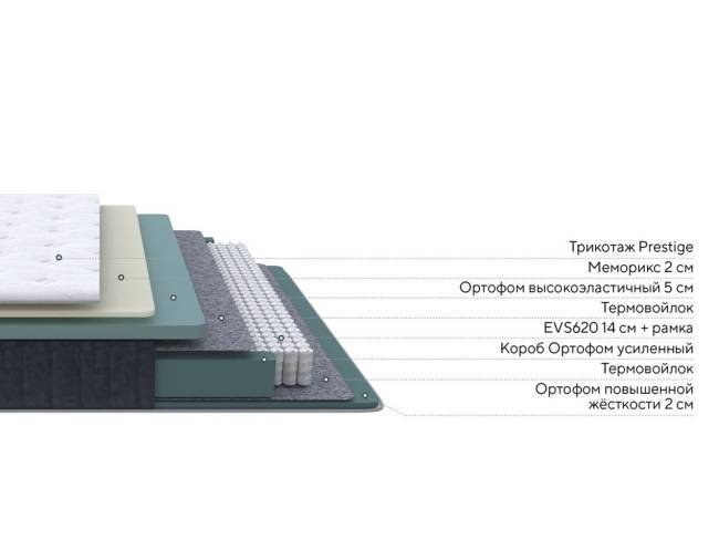 Матрас Prestige Plus Medium | 620 пружин