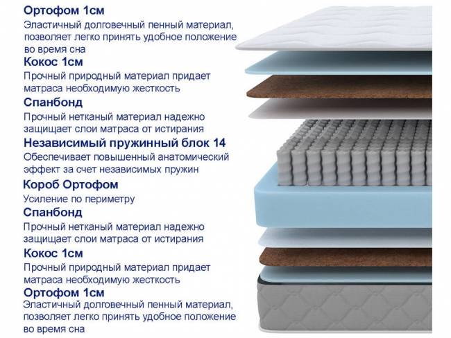 Матрас SOVA Plus F