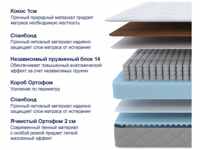 Матрас SOVA S/F