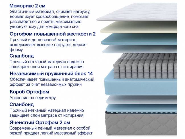 Матрас SOVA Memo S/M