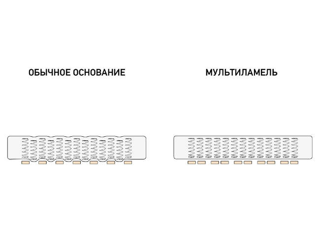 Основание Мультиламель Основание Мультиламель