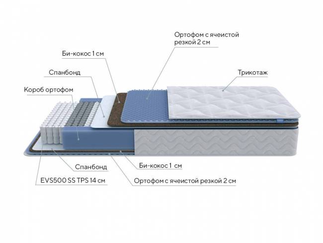 Матрас Active Comfort M ProSon Матрас Active Comfort M ProSon