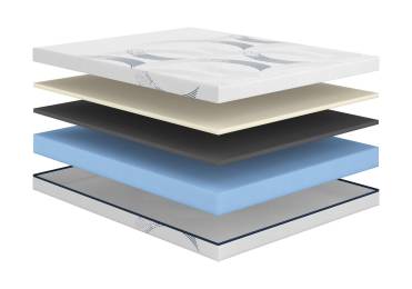 Матрас Astra Middle Матрас Astra Middle