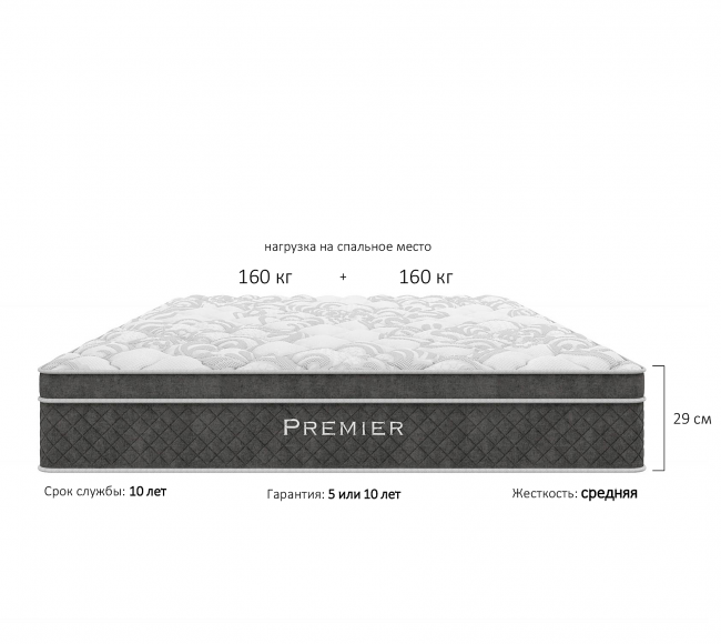 Матрас Premier Middle основные характеристики Матрас Premier Middle основные характеристики